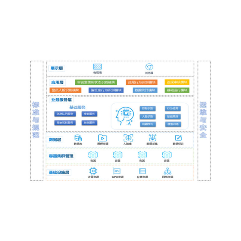智能網(wǎng)上警務(wù)督察系統(tǒng)